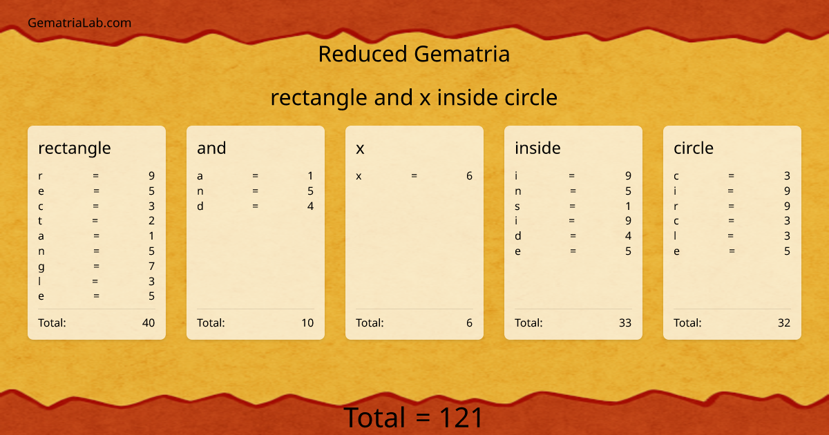 rectangle and x inside circle in reduced Gematria